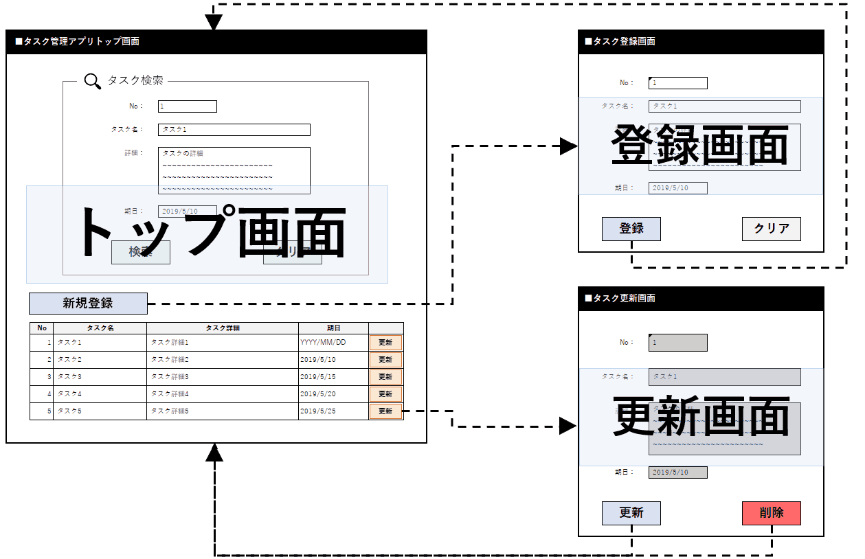 コーディングだけが開発じゃない？アプリ開発で重要な設計とは？ - プログラミングの学び方講座vol.4