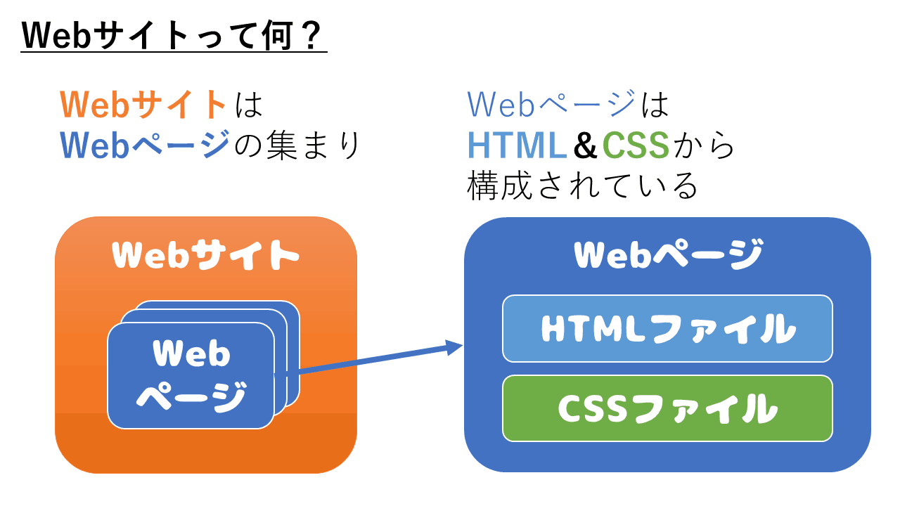 アルパカ図解1