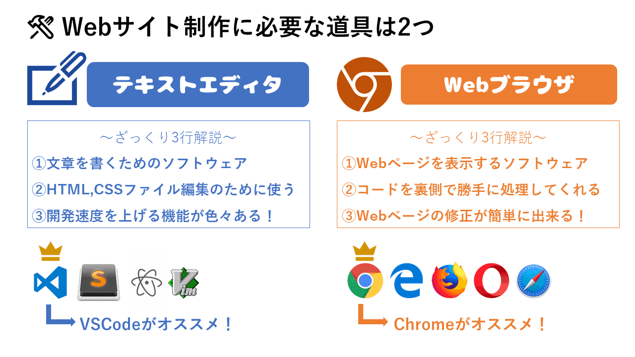 アルパカ図解（WEB作成に必要な道具）