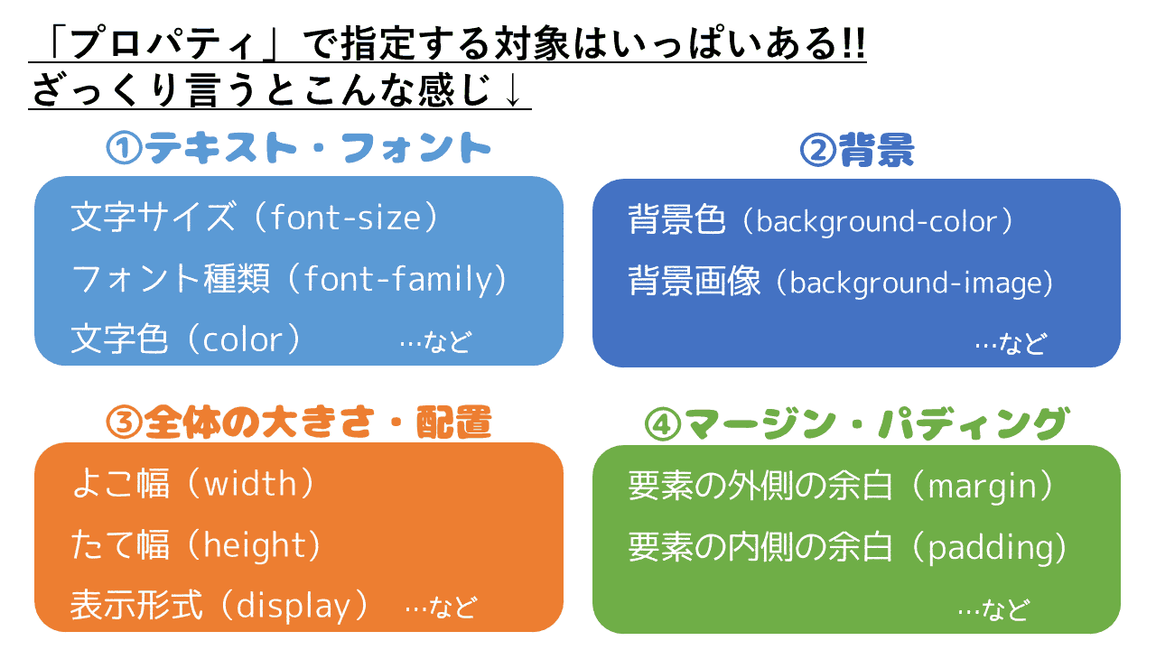 CSSの基本を超初心者向けに解説 – 図解で分かる!Webにまつわる基礎講座 vol.3