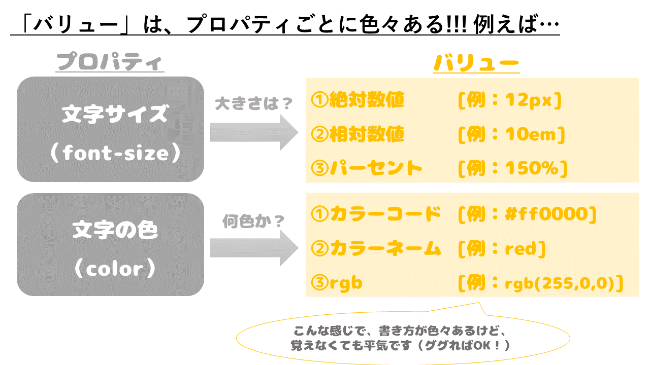 CSSの基本を超初心者向けに解説 – 図解で分かる!Webにまつわる基礎講座 vol.3