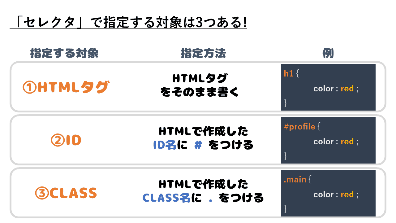 CSSの基本を超初心者向けに解説 – 図解で分かる!Webにまつわる基礎講座 vol.3