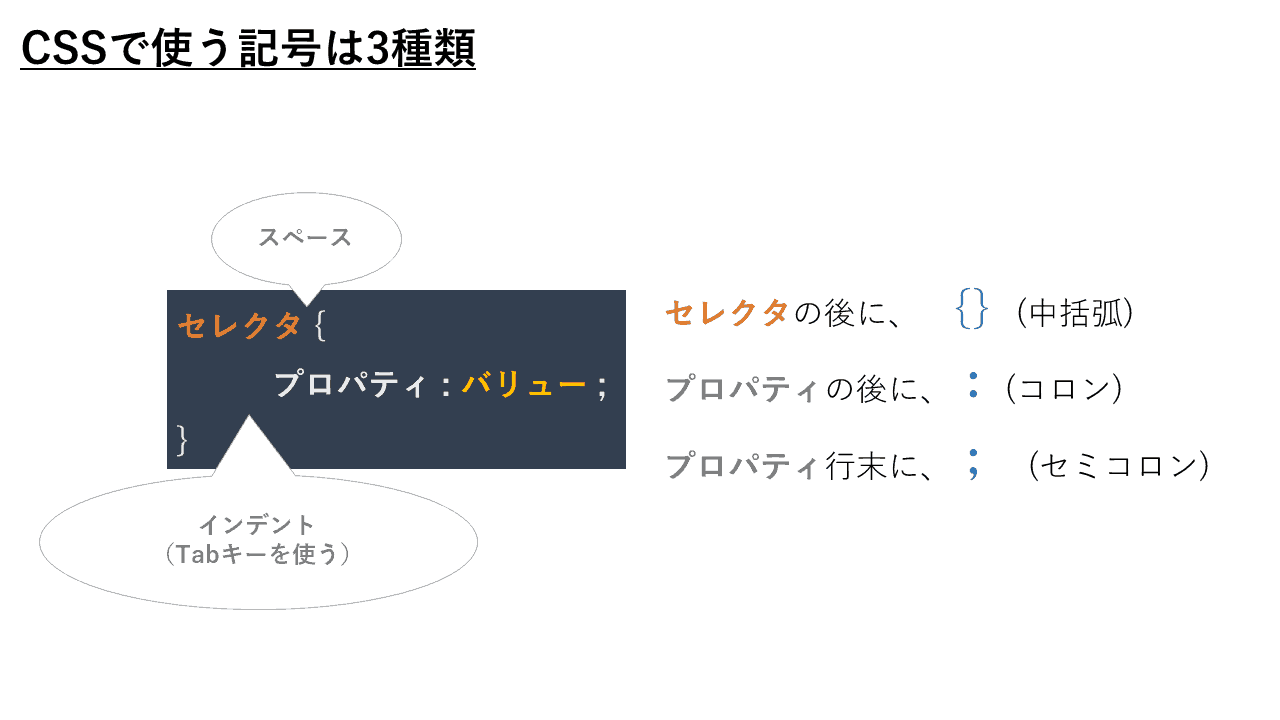 CSSの基本を超初心者向けに解説 – 図解で分かる!Webにまつわる基礎講座 vol.3