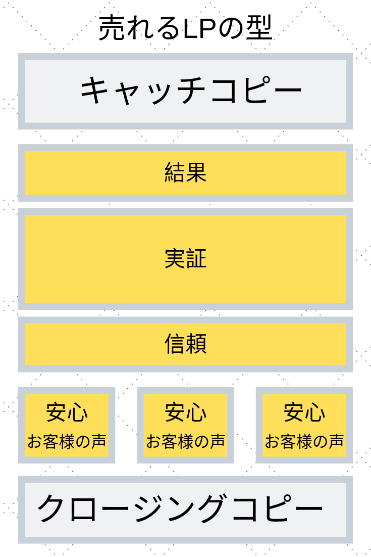 【現役ライター/編集長が解説】Webライター必見!知る人ぞ知る、プロ御用達の文章術本五冊を徹底紹介!