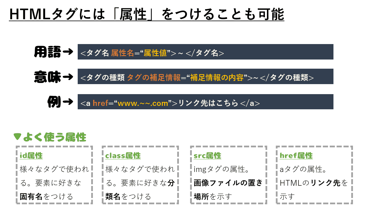 HTMLタグと属性