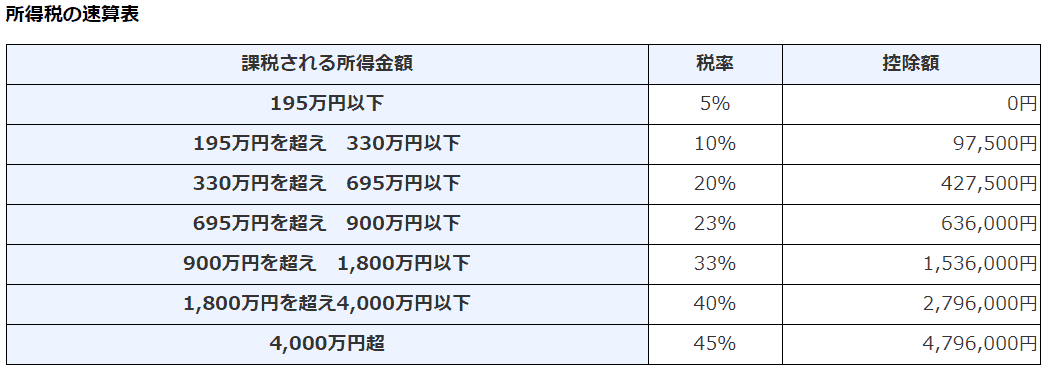フリーランスも確定申告は必要?払う税金は?知っておくべき税金事情を分かりやすく解説!
