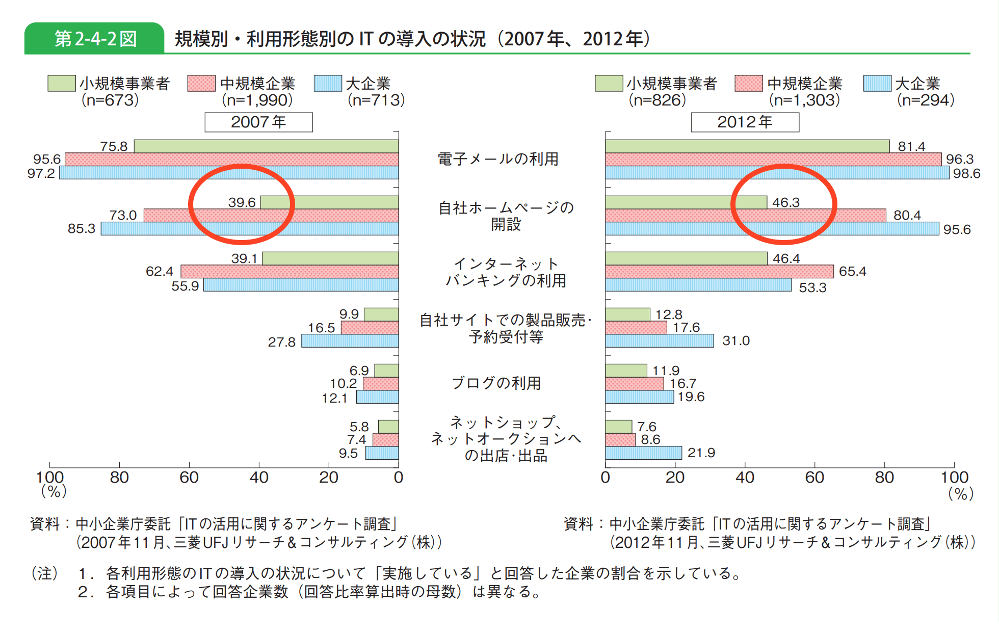 制作費ゼロなのに高粗利を実現!?沖縄No.1のWeb制作会社社長に「サブスクリプション型経営戦略」の極意とWeb制作のこれからを突撃取材してきた!