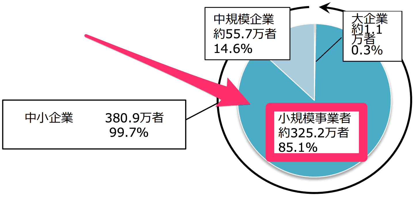 制作費ゼロなのに高粗利を実現!?沖縄No.1のWeb制作会社社長に「サブスクリプション型経営戦略」の極意とWeb制作のこれからを突撃取材してきた!