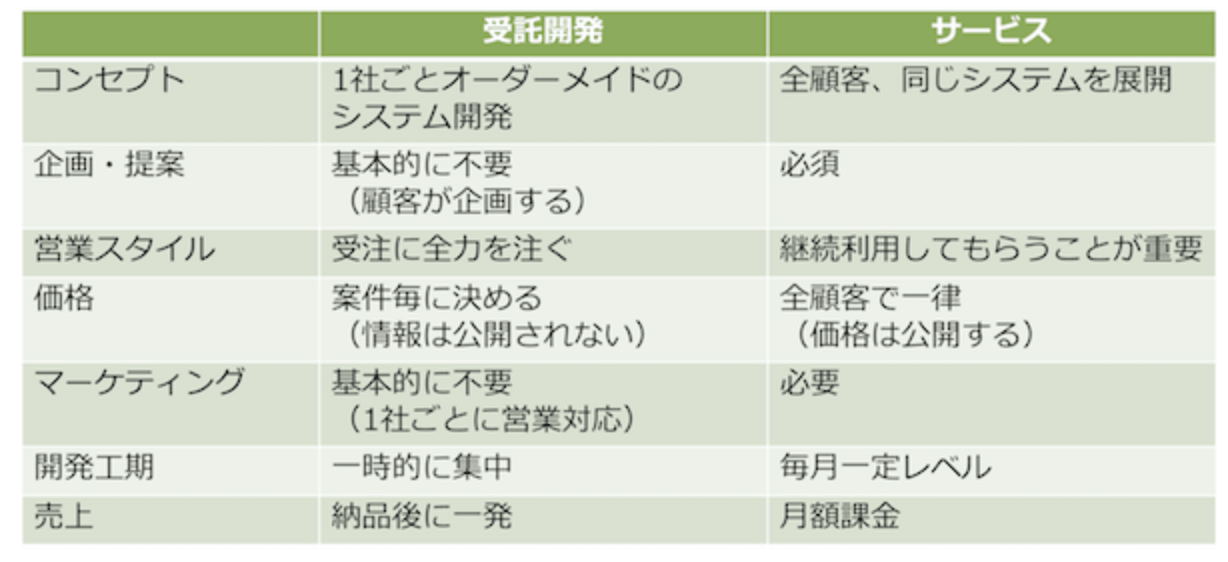 jutaku-SaaS