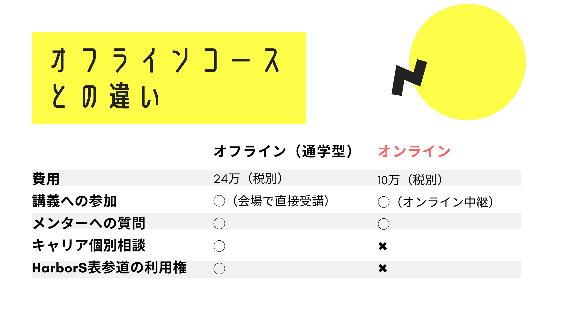 短期集中型プログラミングスクール『30DAYSブートキャンプin東京』を開催します！