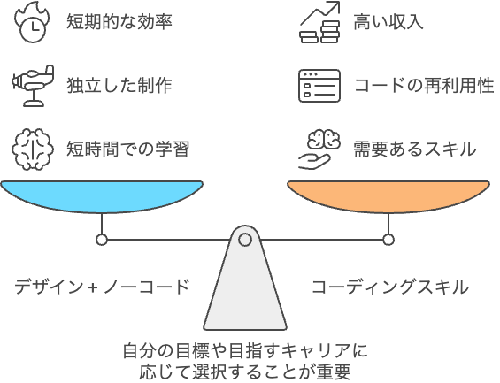 Web制作を始めるならデザインとコーディングのどちらから始めるべき？コーダーとデザイナーが本音で議論してみた！【ショーへー×船越対談！】