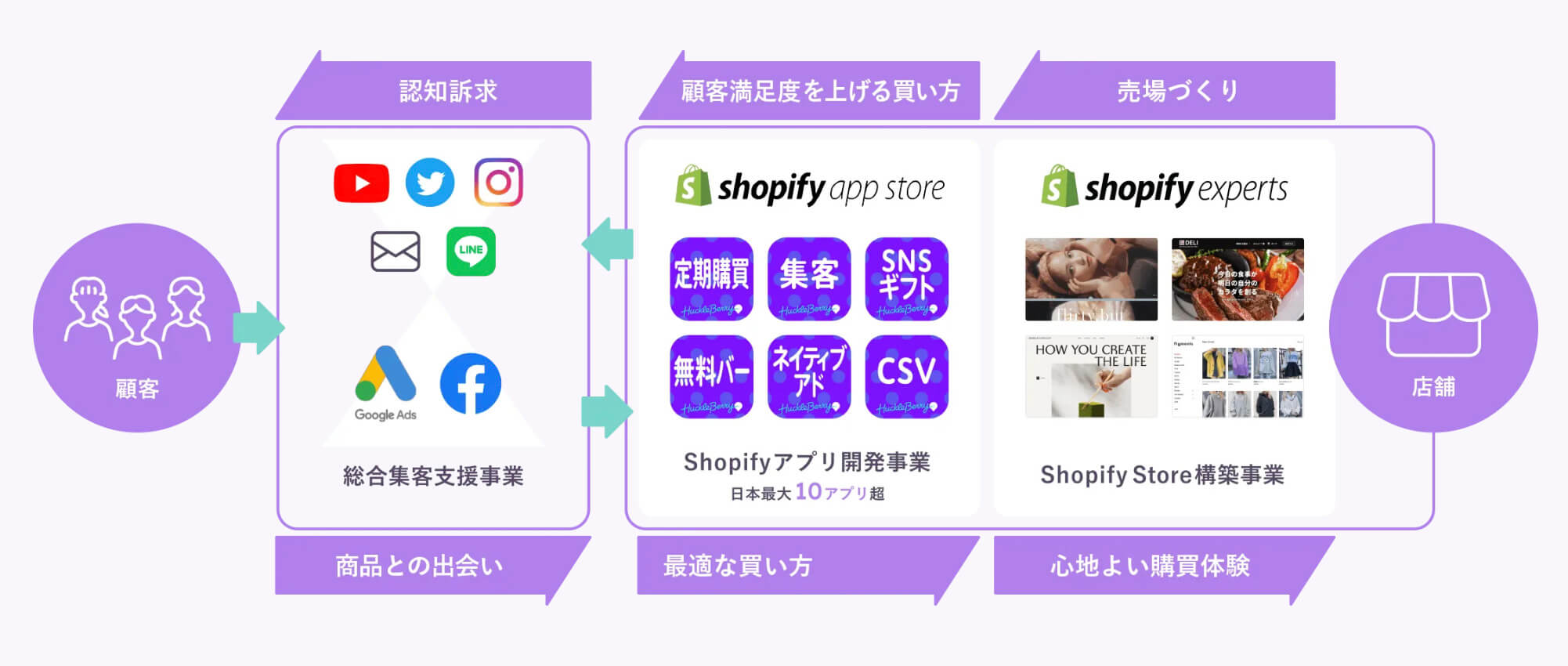 実務で求められるのは自走力！？デイトラのスポンサー企業ハックルベリー様が語る“現場で活躍できる人材の共通要素”とは？