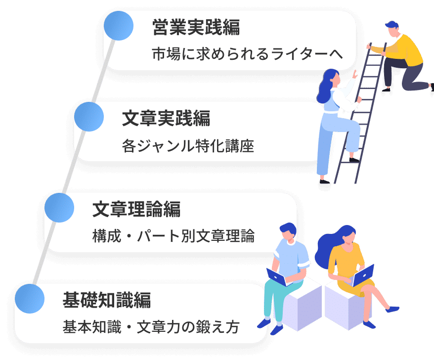 『文章力上達の鍵は“実践"にある！？』デイトラライティングコースの魅力や講座内容について講師の佐々木ゴウさんと受講生で座談会！