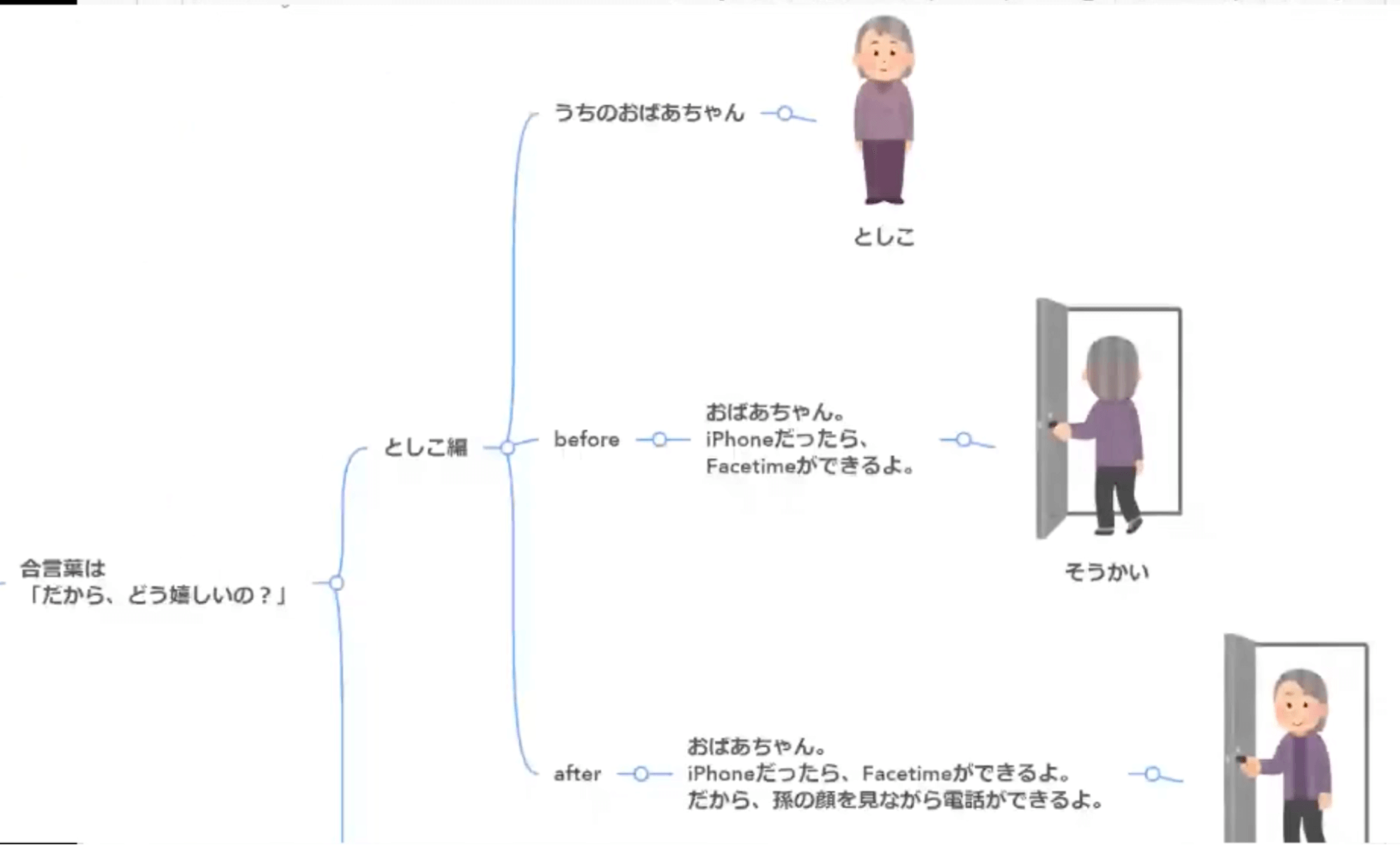 『文章力上達の鍵は“実践"にある！？』デイトラライティングコースの魅力や講座内容について講師の佐々木ゴウさんと受講生で座談会！