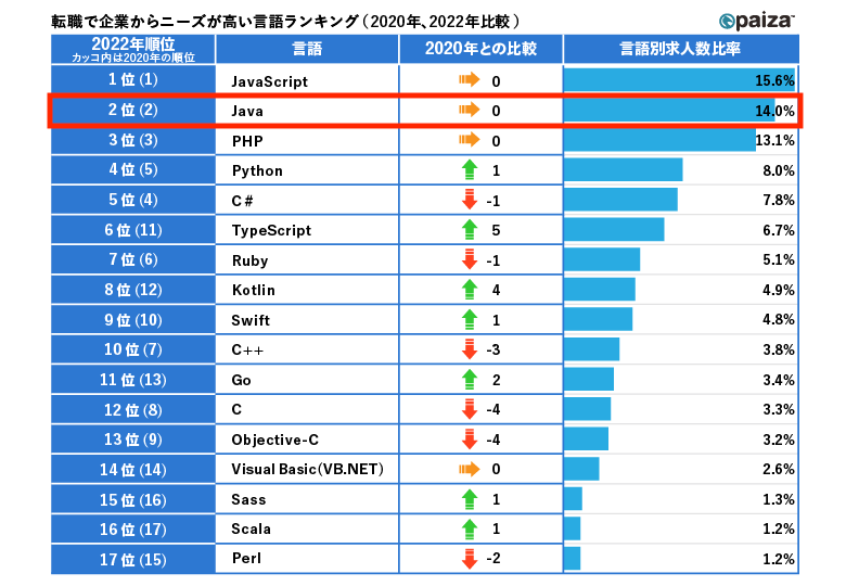 「マインクラフト」でプログラミングが学べる!?デイトラJavaコースの講座内容や魅力を講師のエナミコウジさんに聞いた!