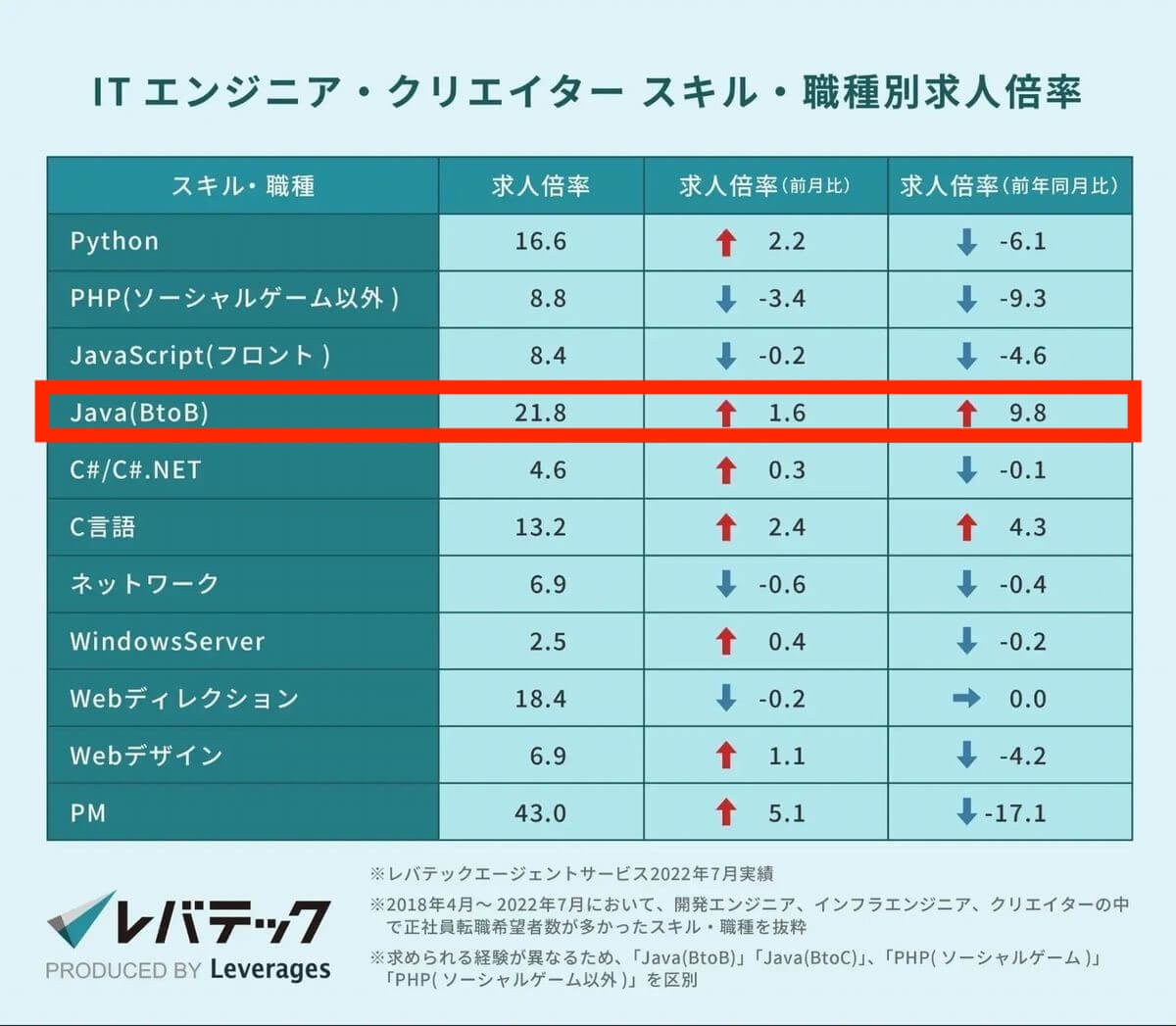 「マインクラフト」でプログラミングが学べる!?デイトラJavaコースの講座内容や魅力を講師のエナミコウジさんに聞いた!