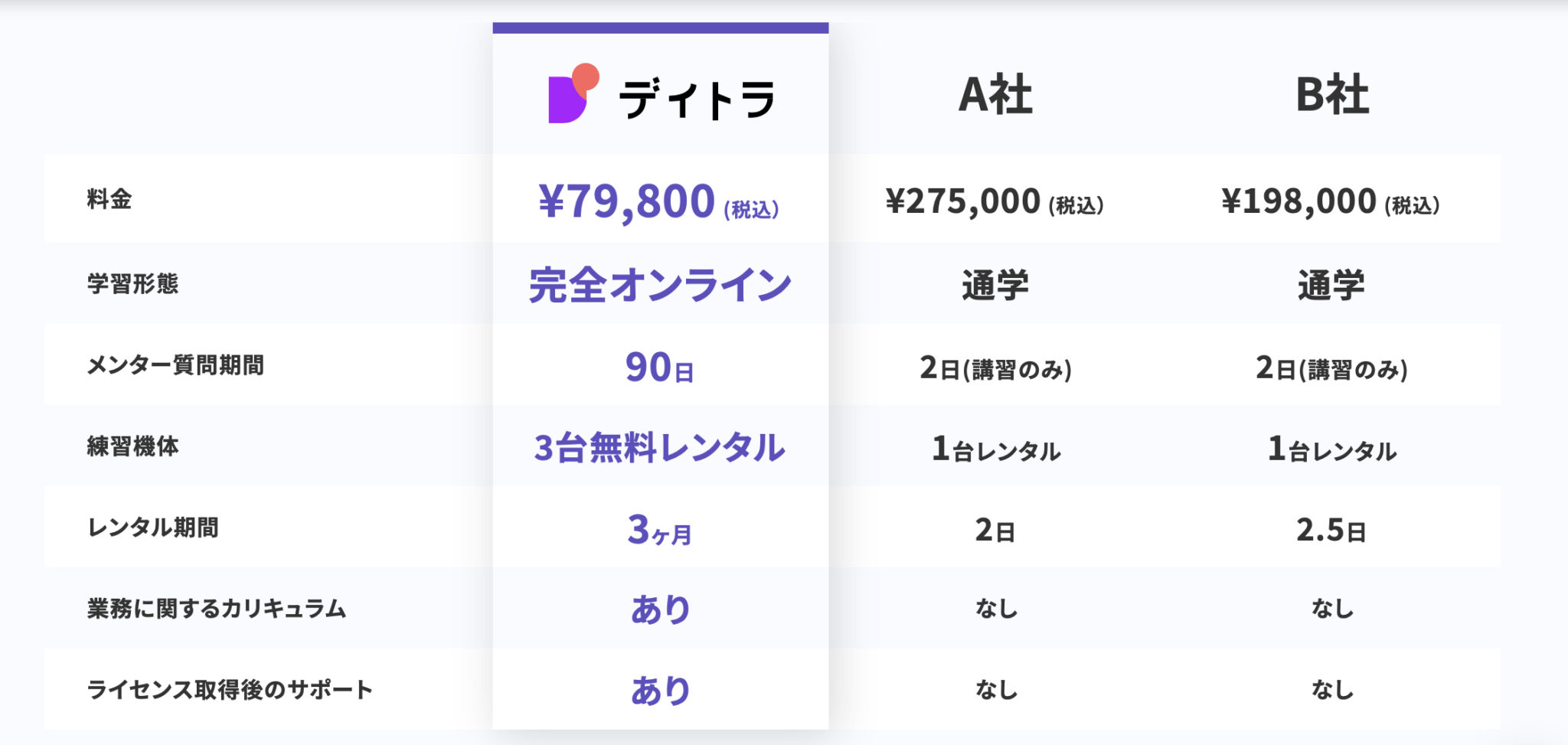 フリーランスこそドローンに挑戦すべき！？商用パイロット資格を取得し多業種で活躍するフリーランサーにその活用方法や魅力を聞いた！