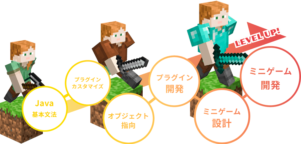 デイトラJavaコース受講からたった2ヶ月でスピード内定!?短期間でエンジニア転職に成功できたポイントや内定獲得までの過程を取材!