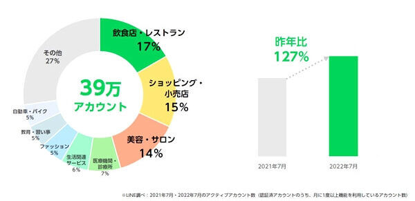 今『LINE構築代行』という働き方に注目が集まる理由とは?累計100件以上の構築実績を持つショーゴさんに“LINE構築スキルの活かし方”を聞いた!