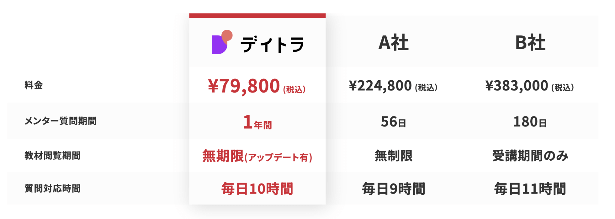 有名アパレルメーカー社員から登録者100万人超YouTubeチャンネルの動画編集者に!?デイトラ受講8ヶ月で独立できた理由とは?