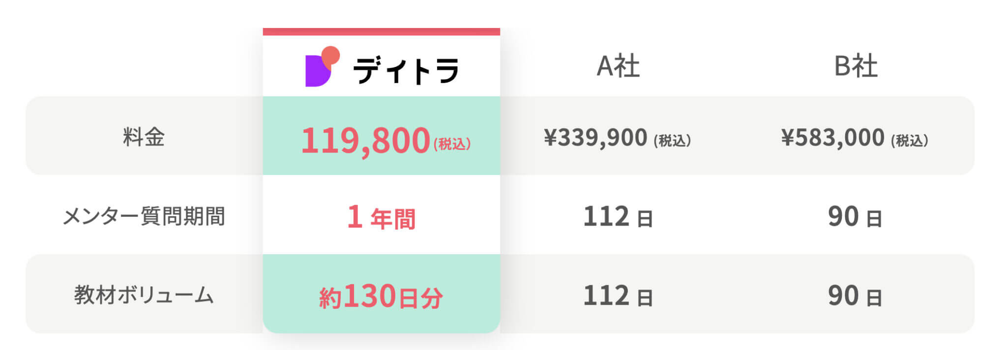 価格の比較表