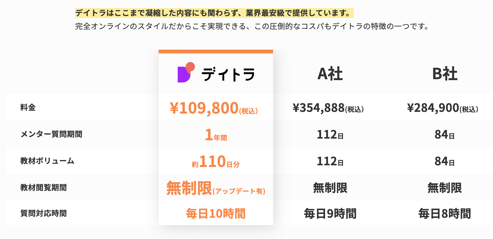 Web制作コースとWebデザインコースをダブル受講！仕事に直結するスキルを習得し、ゼロイチ達成！