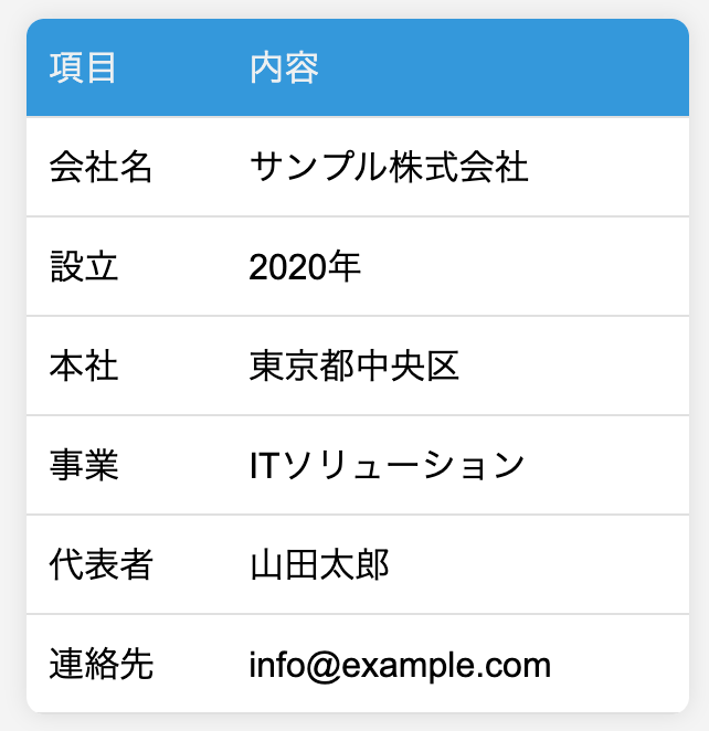 会社概要