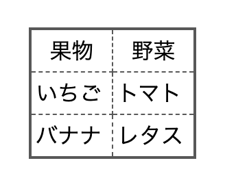 枠線を変更する-点線