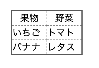 余白を整える