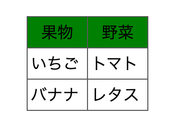 背景色を変える