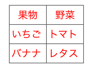 色を変更する