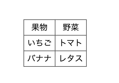 tableの書き方の基本