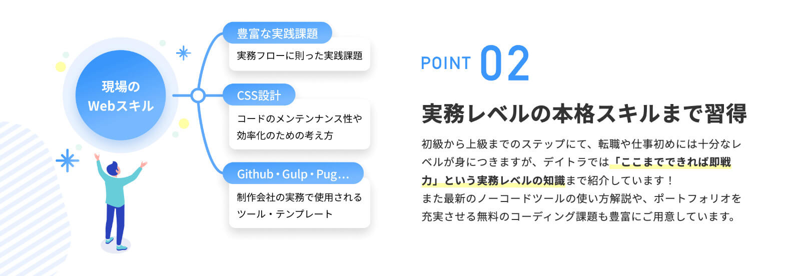 デイトラ受講後にココナラ実績数120件超の人気フリーWebコーダーへ！独立後に活躍するためのデイトラ活用方法とは？