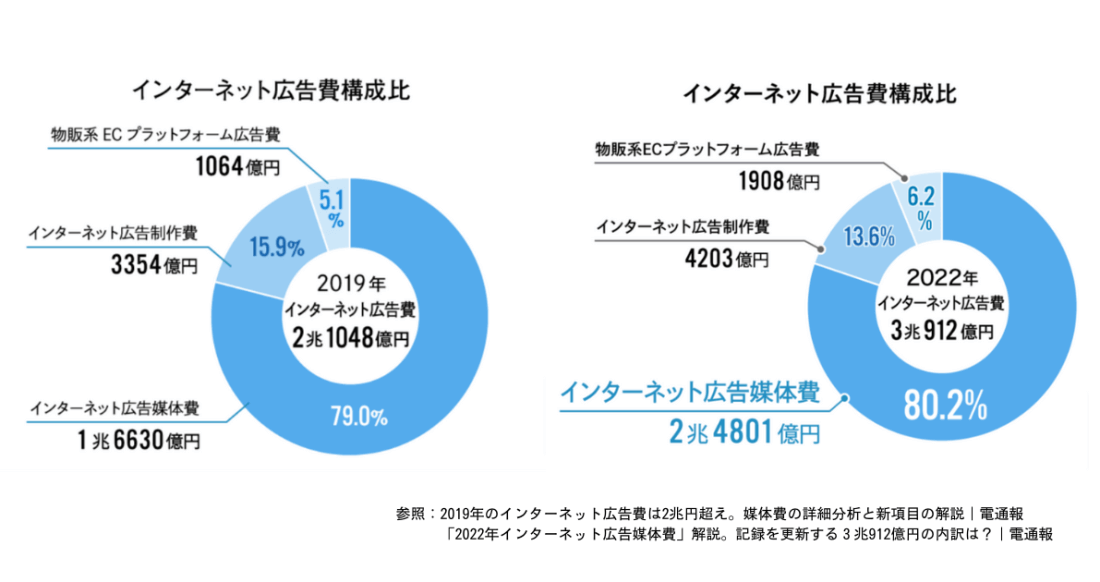 広告費1