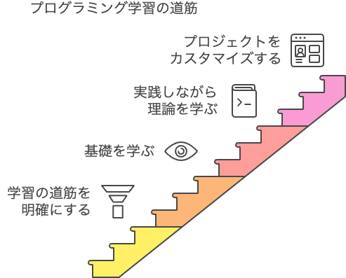 【2024年版】プログラミング独学で挫折しない方法【これだけは知っておいて】