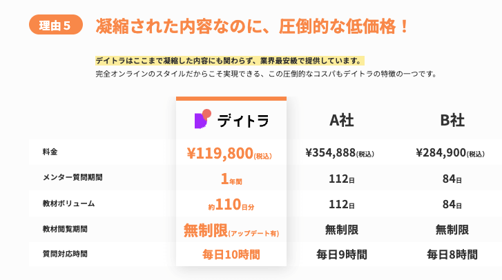 デイトラのコンテンツを最大限に活用し、Webデザイナーとして独立！学習のモチベーションを保つコツとは？