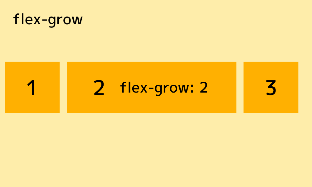 flex-grow:子要素の伸びる比率