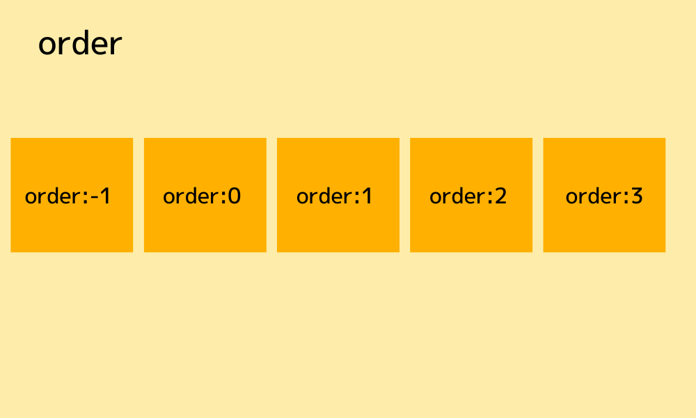 order:順序を指定