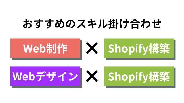おすすめのスキル掛け合わせ