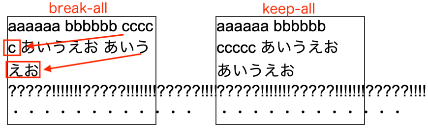 word-breakの挙動