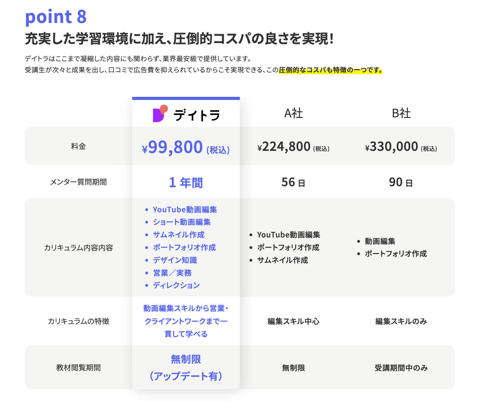 デイトラ動画編集コース受講開始1か月で、初案件を受注！未経験からスピーディーにスキルを身につけられるカリキュラムの中身とは？