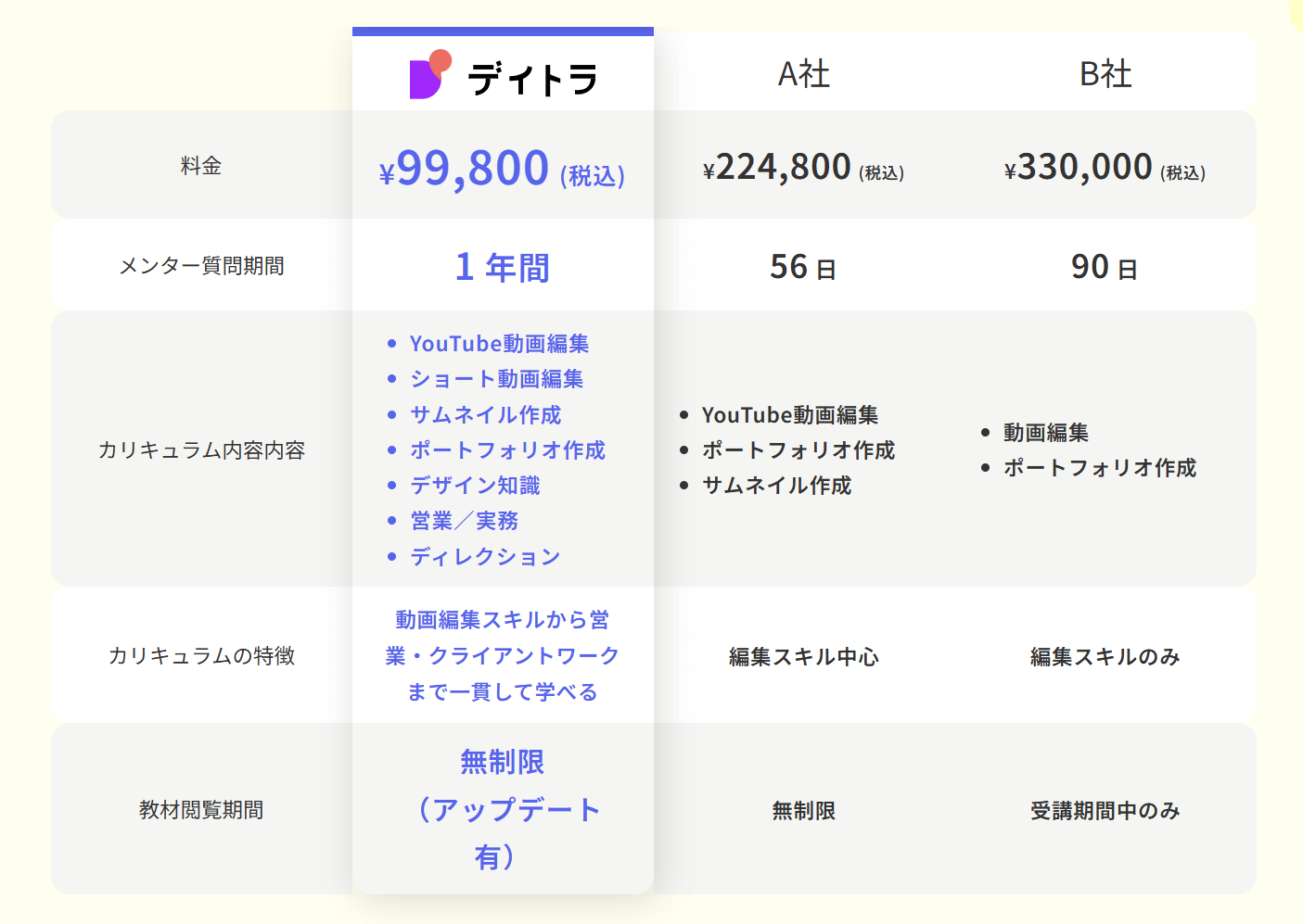動画編集と音楽の会社経営の二刀流！デイトラYouTubeチャンネルで活躍する61歳の動画編集者に取材
