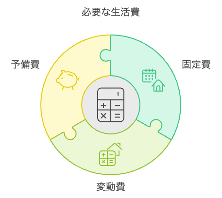 必要な生活費必要な生活費(生活防衛費)を把握する
