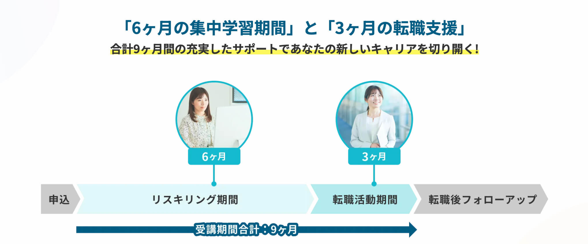 他業界からプログラマーへ転職成功!地元長崎での就職&希望以上の年収を実現させた方法とは?