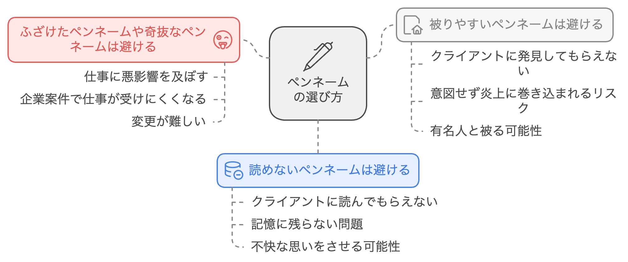 【プロが教える】Webライターのペンネーム決め方講座|具体例&NG例