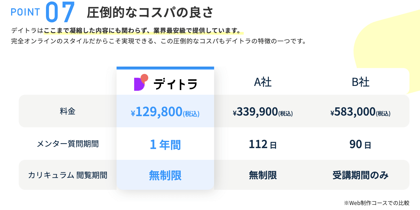 デイトラは会社員のお小遣いでも手の届く料金設定!さまざまな副業で挫折したサラリーマンがWeb制作コースを受講し、念願の初受注を実現