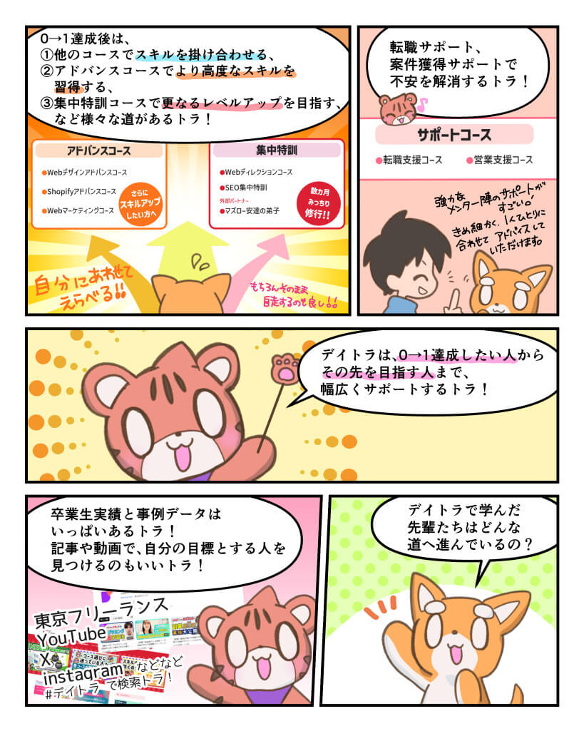 【高い再現性】未経験からWeb業界転職・フリーランス転身するためのデイトラ学習ロードマップを徹底解説！