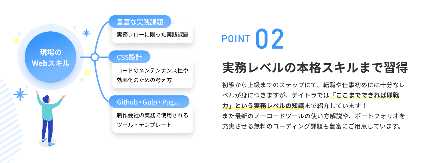 営業経験ゼロから売れっ子コーダー兼デザイナーへ!フリーランスWeb制作者として活躍できるレベルのスキルが身につくデイトラコミュニティ活用術を紹介
