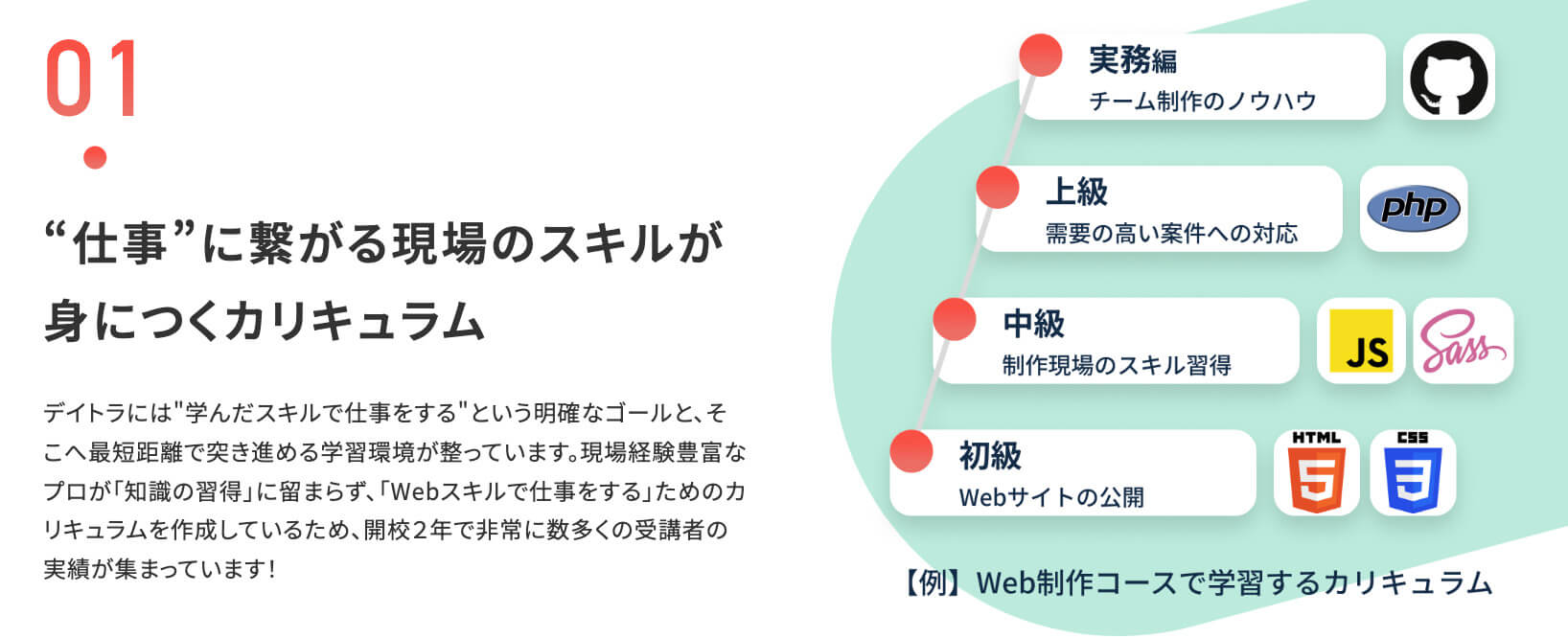法人営業歴13年の元会社員が、デイトラ受講を経て、大人気のWebプロダクション経営者へ!学習を挫折しないためには〇〇が大切