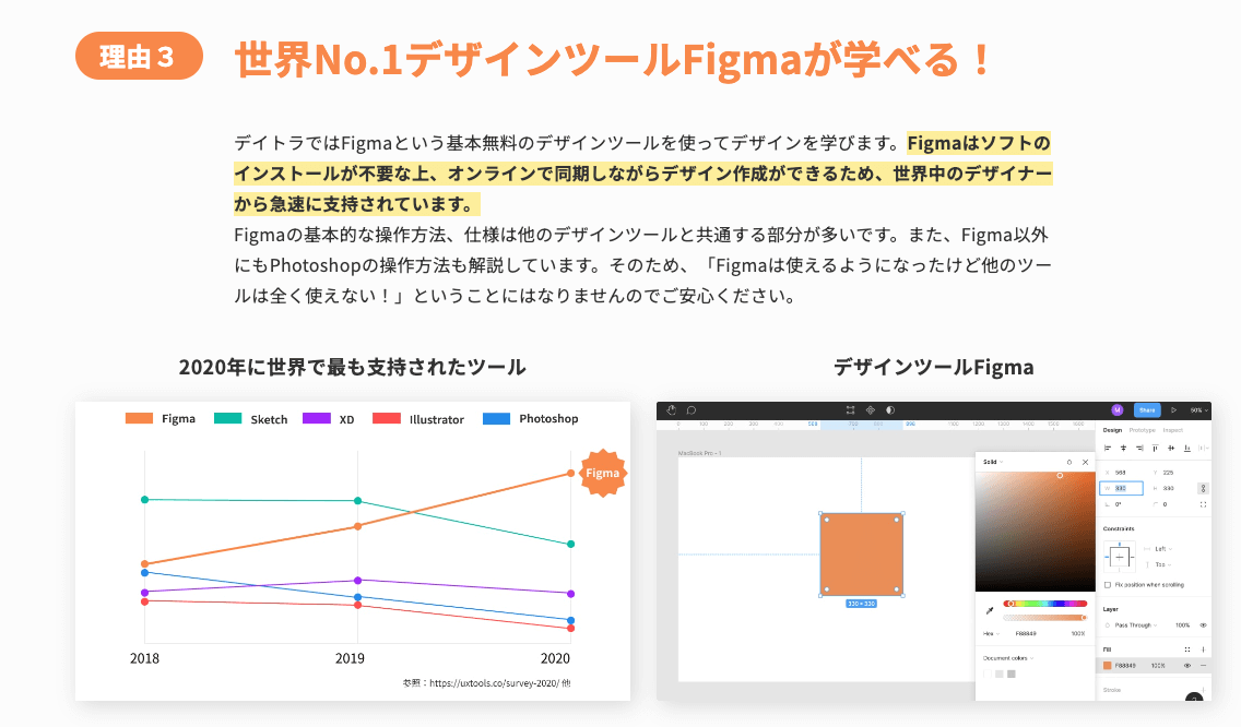 派遣からWebデザイン転職へ!受講3か月で初受注を達成した、実務レベルのスキルを磨くデイトラ活用法